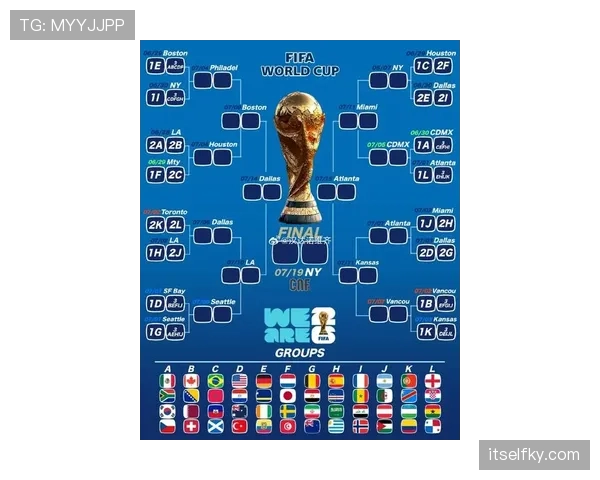 2026世界杯48队分12组赛制如何进行小组赛和淘汰赛